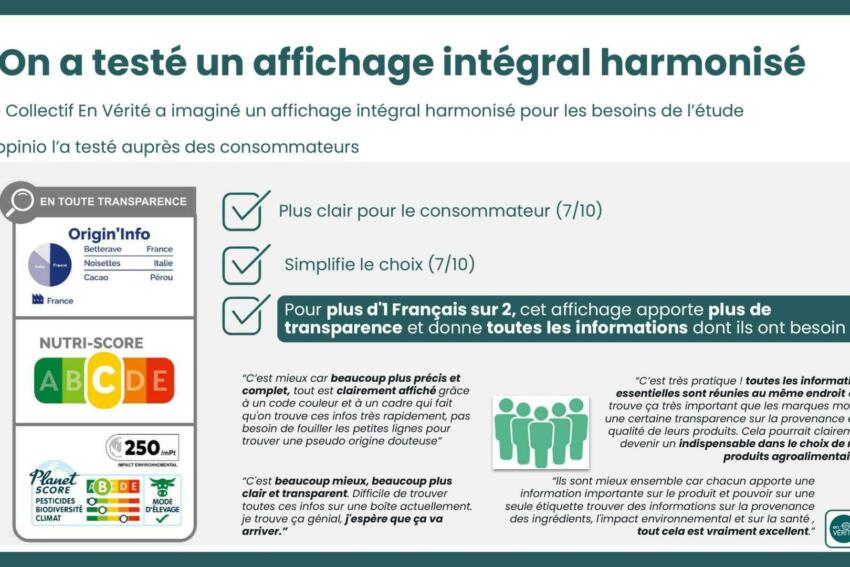 1.etude affichage integral harmonise en verite x appinio 08 10 2024