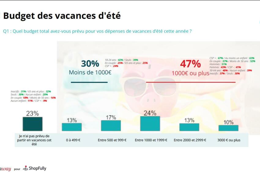 budget vacances : le choix des français