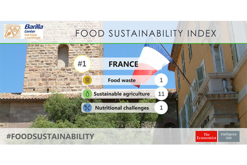 food-sustainability-index